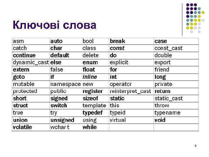 Ключові слова 5 