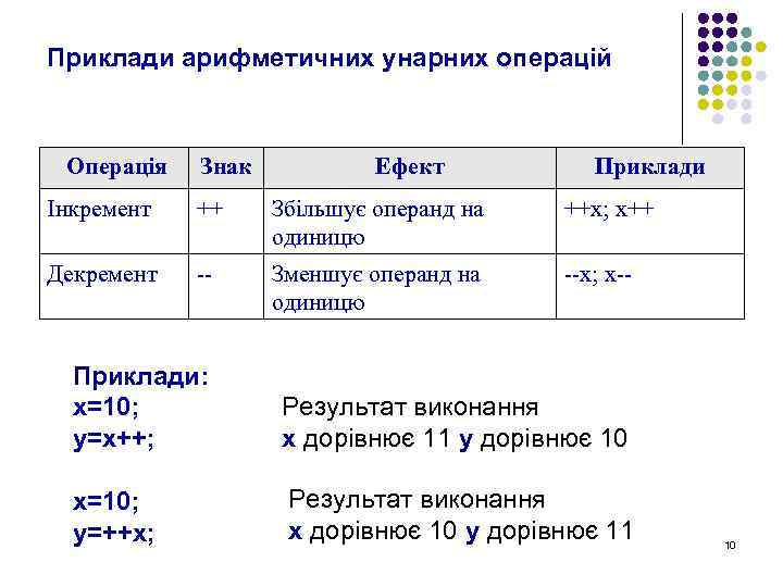 Операнд это в 1с