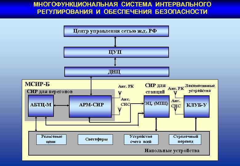 Структурная схема абтц м