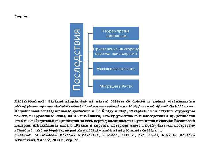 Последствия Ответ: Террор против восставших Привлечение на сторону царизма аристократии Массовое выселение Миграция в