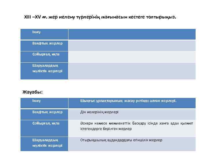 ХІІІ –ХV ғғ. жер иелену түрлерінің мағынасын кестеге толтырыңыз. Інжу Вақфтық жерлер Сойырғал, иқта