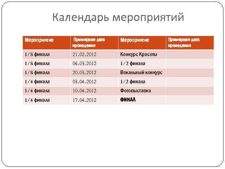 Календарь мероприятий Мероприятие Примерная дата проведения Мероприятие 1/8 финала 21. 02. 2012 Конкурс Красоты