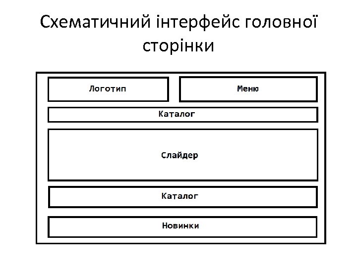 Схематичний інтерфейс головної сторінки 