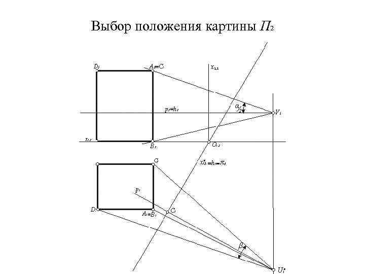 Выбор положения картины П 2 