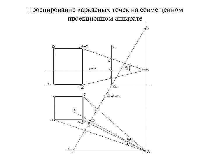 Назовите основные части проекционного аппарата рисунок 194