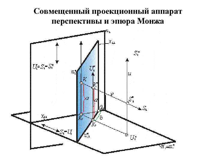 Сформулируйте основные принципы построения чертежа предложенные г монжем