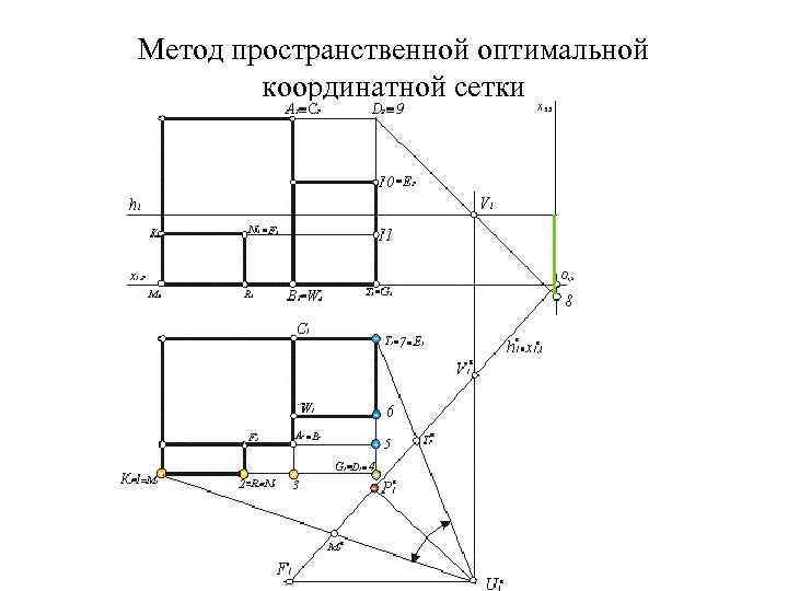Метод пространственной оптимальной координатной сетки 