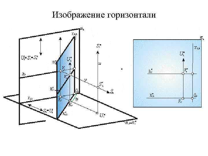 Изображение горизонтали 