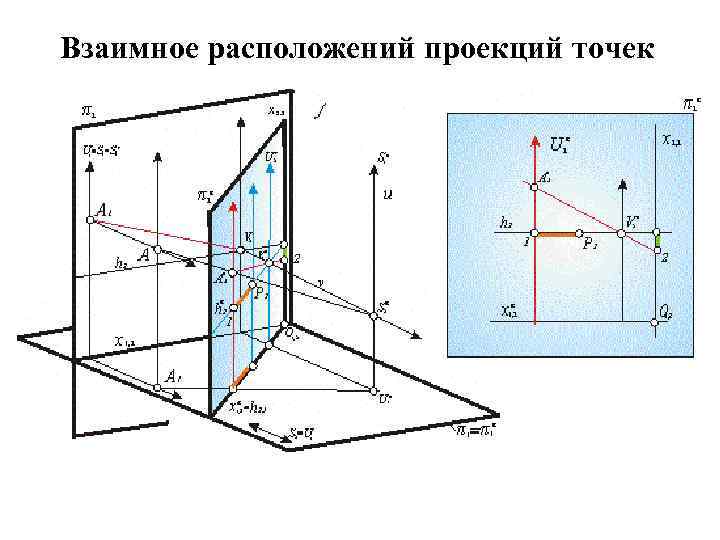 Как расположена проекция