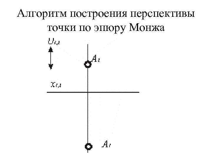 Алгоритм построения перспективы точки по эпюру Монжа 