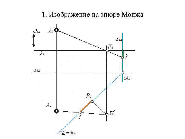 Комплексный чертеж эпюр монжа