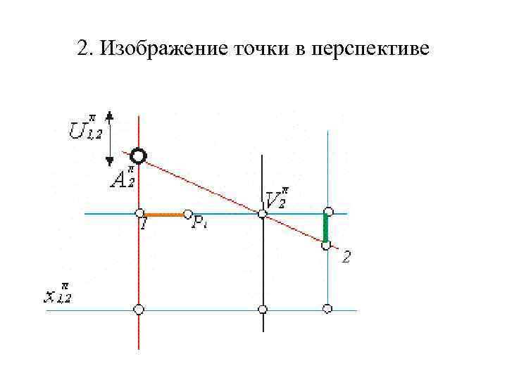 2. Изображение точки в перспективе 