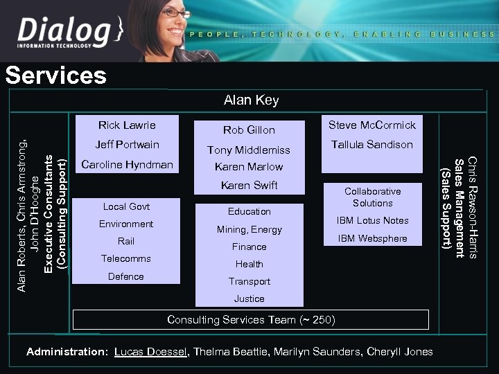 Services Alan Key Alan Roberts, Chris Armstrong, John D’Hooghe Executive Consultants (Consulting Support) Rob