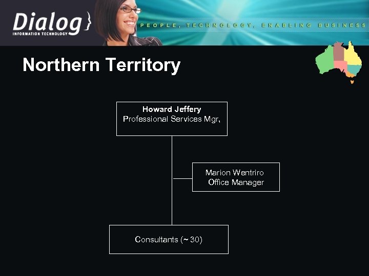 Northern Territory Howard Jeffery Professional Services Mgr, Marion Wentriro Office Manager Consultants (~ 30)
