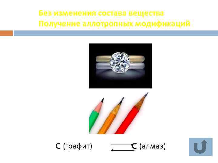 Без изменения состава вещества Получение аллотропных модификаций C (графит) C (алмаз) 