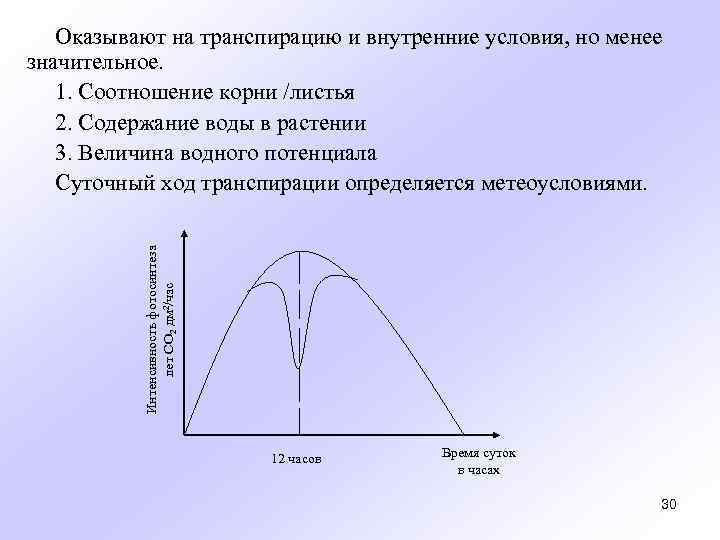 Проанализируйте диаграмму влияние уровня засоления на интенсивность транспирации листьев кукурузы