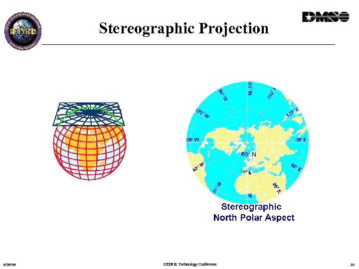 Stereographic Projection 9/29/99 SEDRIS Technology Conference 30 