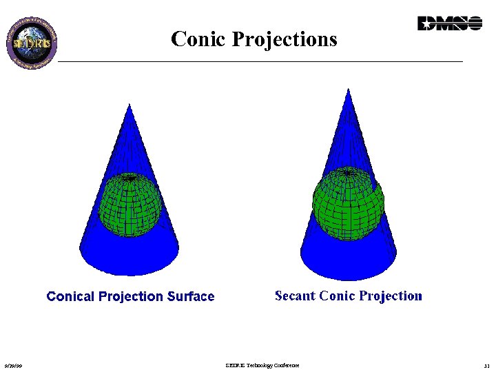 Conic Projections 9/29/99 SEDRIS Technology Conference 31 