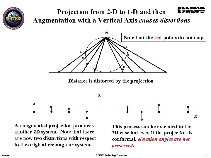 Projection from 2 -D to 1 -D and then Augmentation with a Vertical Axis