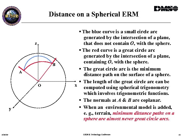 Distance on a Spherical ERM z B A O y 9/29/99 • The blue
