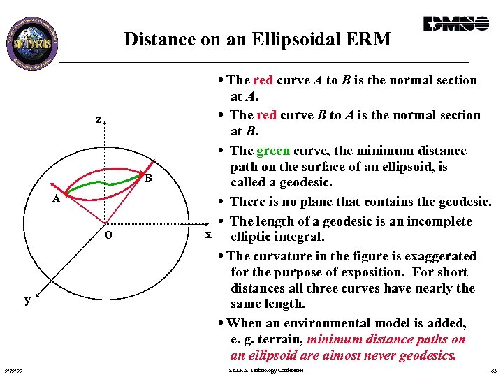 Distance on an Ellipsoidal ERM z B A O y 9/29/99 • The red