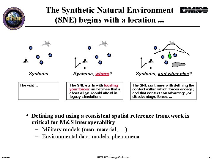 The Synthetic Natural Environment (SNE) begins with a location. . . Systems The void.