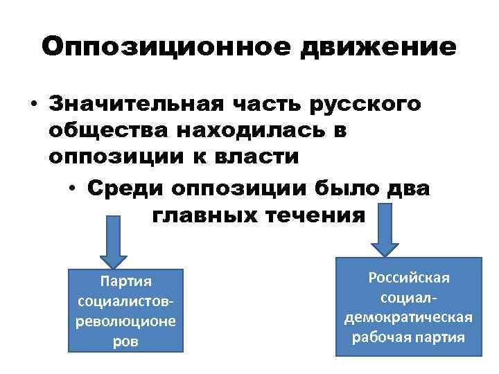 Власть и оппозиция в россии середины конца xix в презентация 10 класс