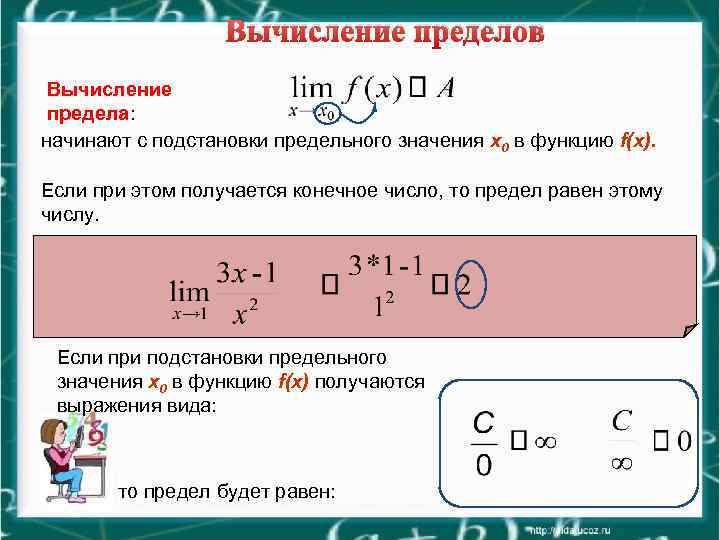 Вычисление пределов Вычисление предела: начинают с подстановки предельного значения x 0 в функцию f(x).