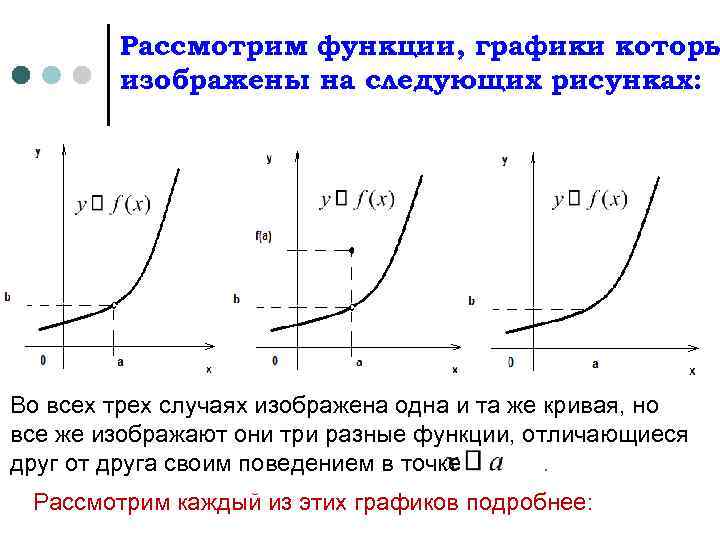 Рассмотрим функции, графики которы изображены на следующих рисунках: Во всех трех случаях изображена одна