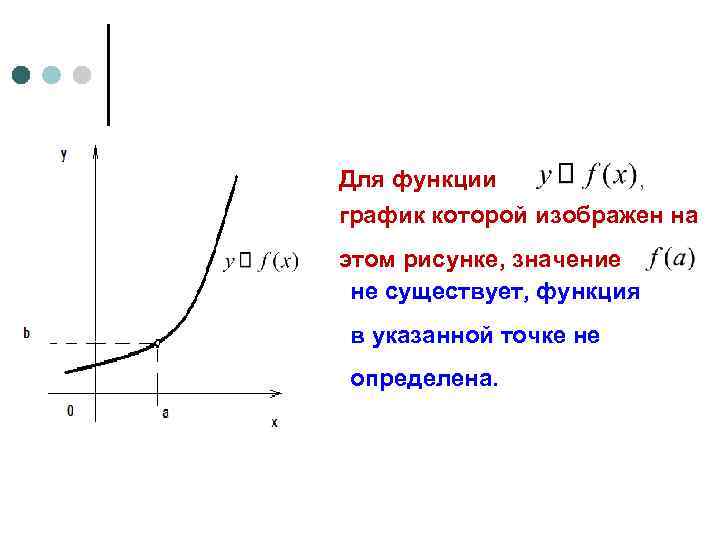 Для функции , график которой изображен на этом рисунке, значение не существует, функция в