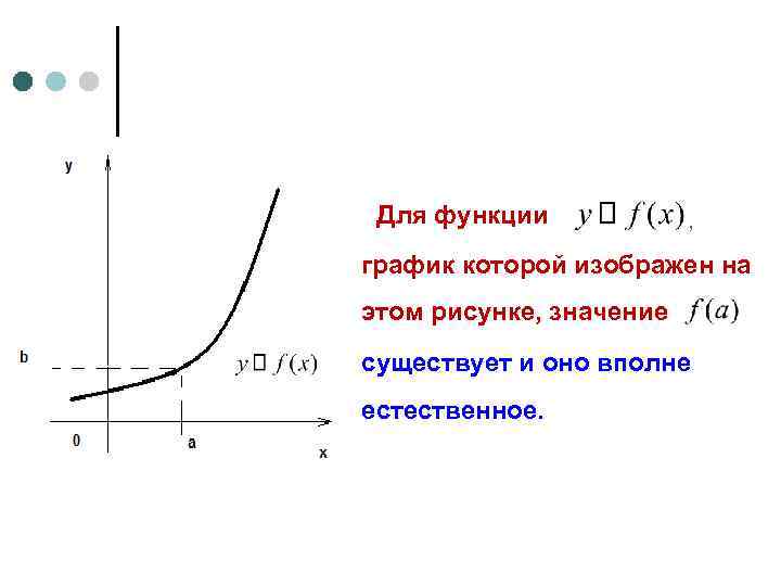 Для функции , график которой изображен на этом рисунке, значение существует и оно вполне