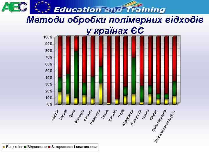 Методи обробки полімерних відходів у країнах ЄС 