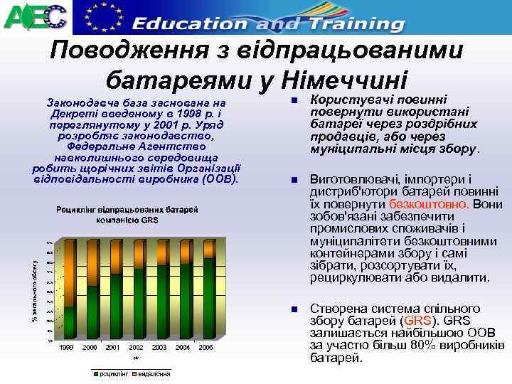 Поводження з відпрацьованими батареями у Німеччині Законодавча база заснована на Декреті введеному в 1998