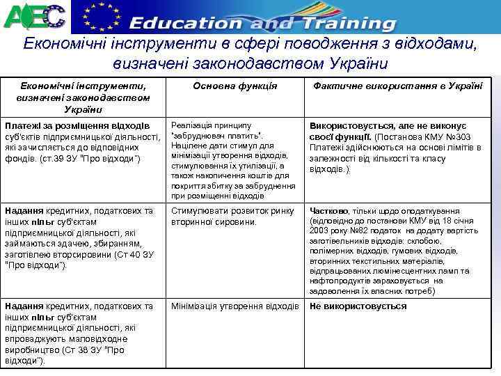 Економічні інструменти в сфері поводження з відходами, визначені законодавством України Економічні інструменти, визначені законодавством