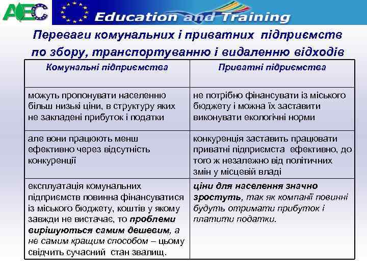 Переваги комунальних і приватних підприємств по збору, транспортуванню і видаленню відходів Комунальні підприємства Приватні