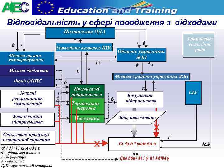 Відповідальність у сфері поводження з відходами 