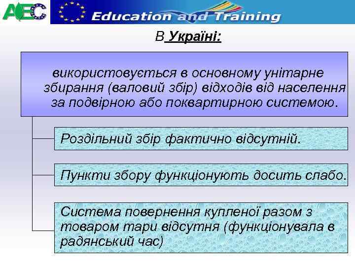  В Україні: використовується в основному унітарне збирання (валовий збір) відходів від населення за
