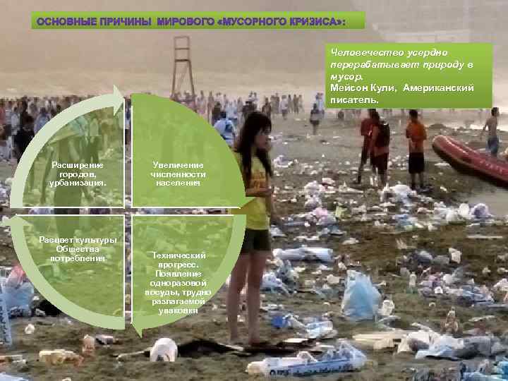 Человечество усердно перерабатывает природу в мусор. Мейсон Кули, Американский писатель. Расширение городов, урбанизация. Расцвет