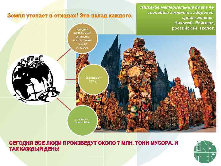 Каждый житель США ежегодно выбрасывает 500 кг отходов, Европеец – 377 кг россиянин свыше