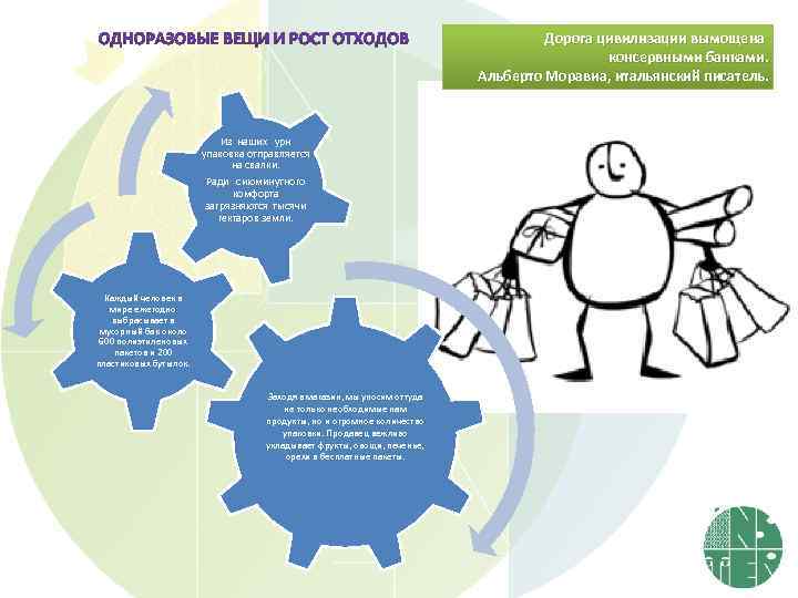 Дорога цивилизации вымощена консервными банками. Альберто Моравиа, итальянский писатель. Из наших урн упаковка отправляется