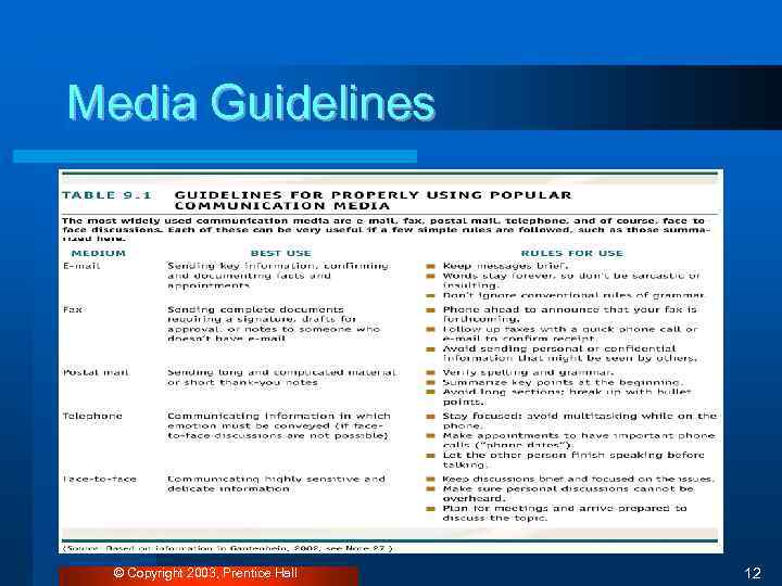 Media Guidelines © Copyright 2003, Prentice Hall 12 