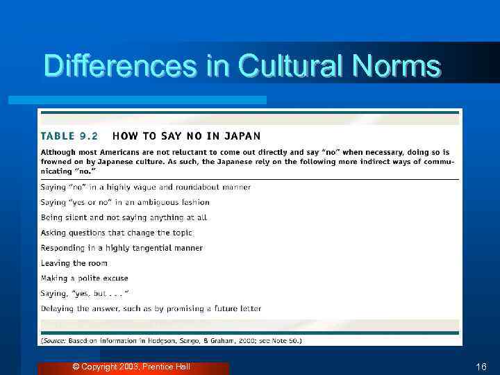 Differences in Cultural Norms © Copyright 2003, Prentice Hall 16 