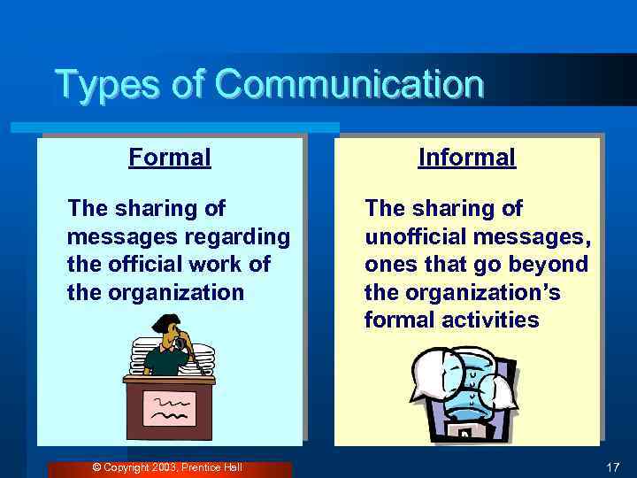 Types of Communication Formal The sharing of messages regarding the official work of the