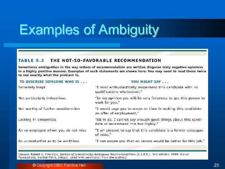 Examples of Ambiguity © Copyright 2003, Prentice Hall 25 