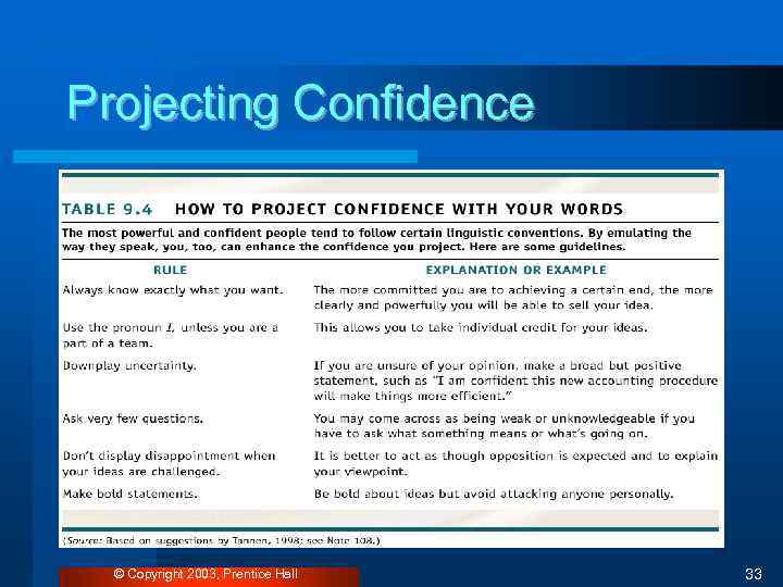 Projecting Confidence © Copyright 2003, Prentice Hall 33 