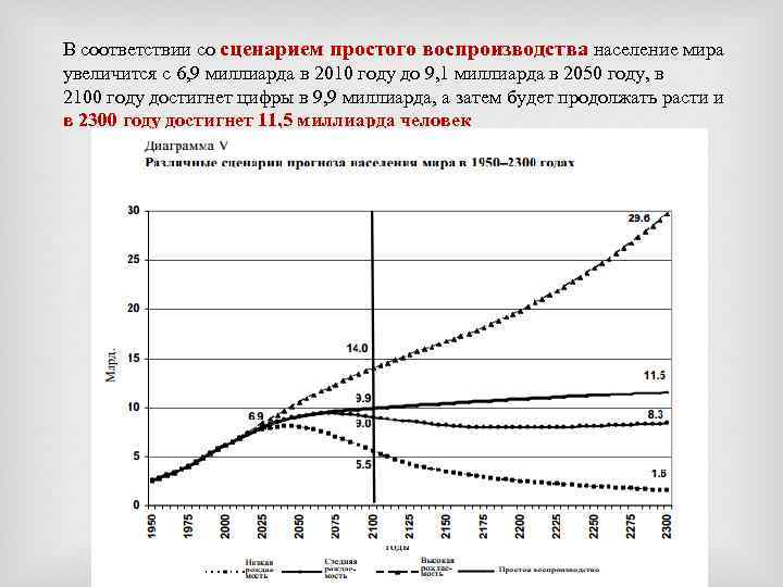 В соответствии со сценарием простого воспроизводства население мира увеличится с 6, 9 миллиарда в