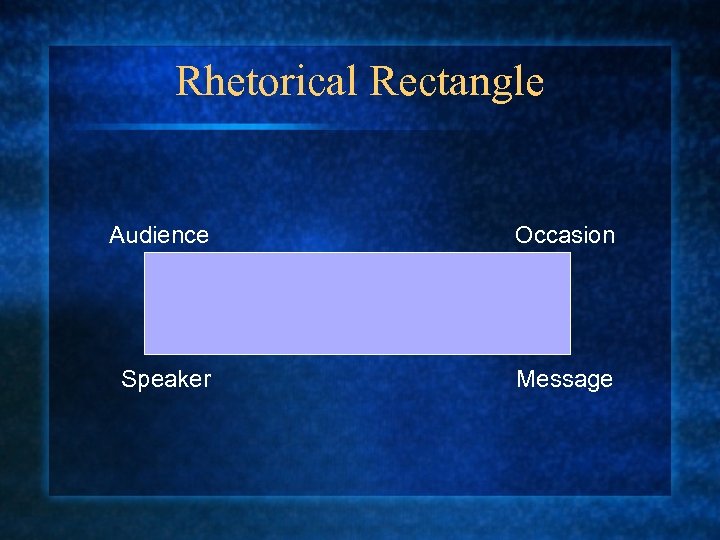 Rhetorical Rectangle Audience Occasion Speaker Message 