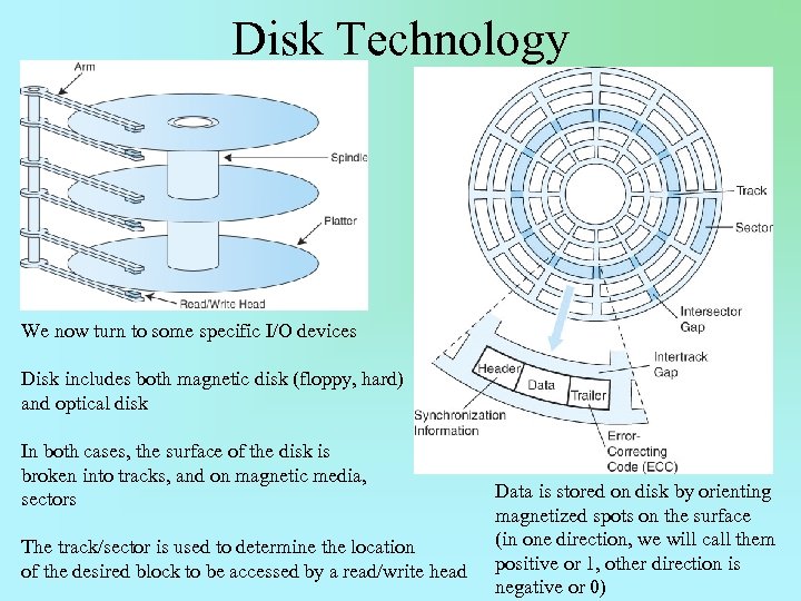 Disk Technology We now turn to some specific I/O devices Disk includes both magnetic