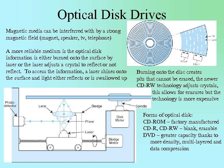 Optical Disk Drives Magnetic media can be interferred with by a strong magnetic field
