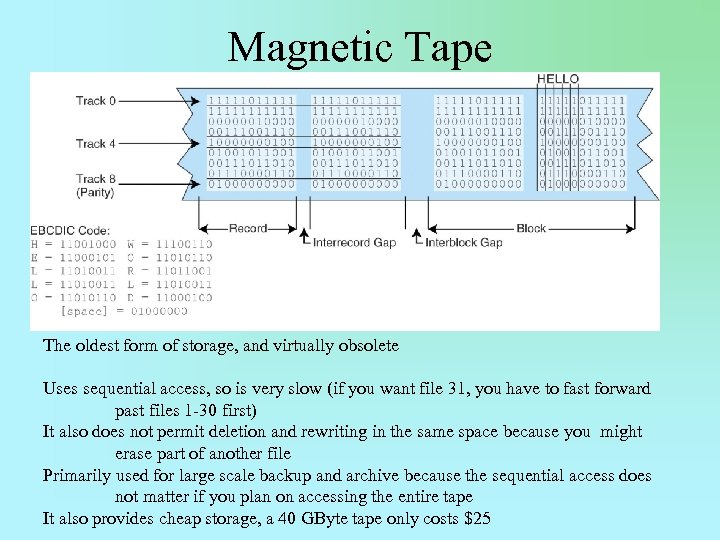 Magnetic Tape The oldest form of storage, and virtually obsolete Uses sequential access, so